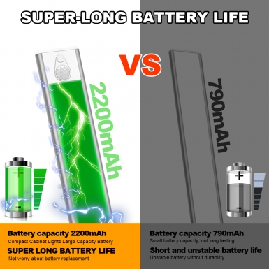 LED室内灯 - HCP251 人体感应三色橱柜灯